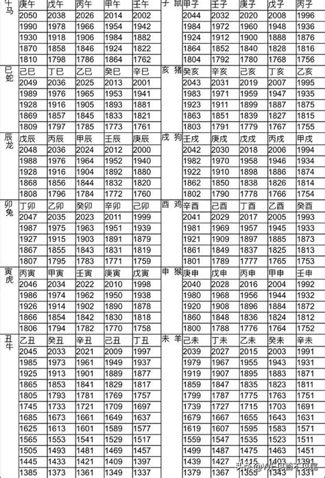 86年次 生肖|【十二生肖年份】12生肖年齡對照表、今年生肖 